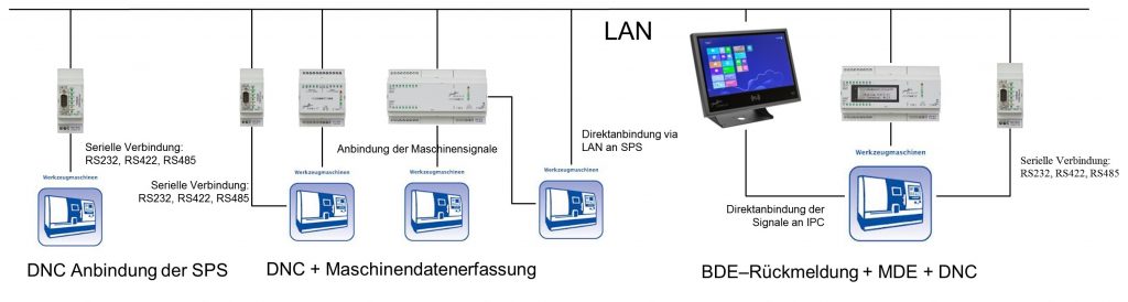 Netzwerk Schema Netzwerk Schema