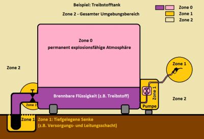 Atex Computer Zonen Min