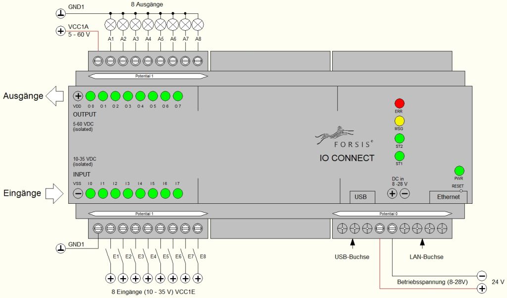 Maschinen Datenerfassung Anschluss BASE Maschinen Datenerfassung Anschlussplan BASE