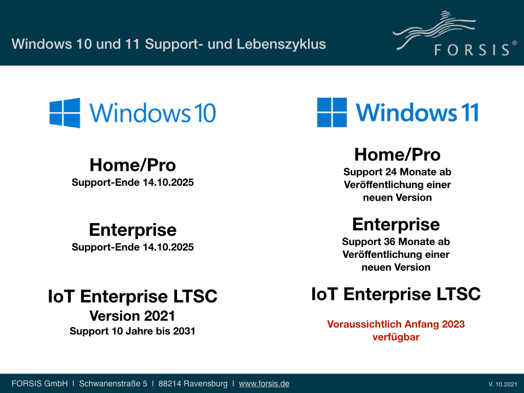 FORSIS WIN10 11 Vergleich FORSIS WIN10 11 Vergleich