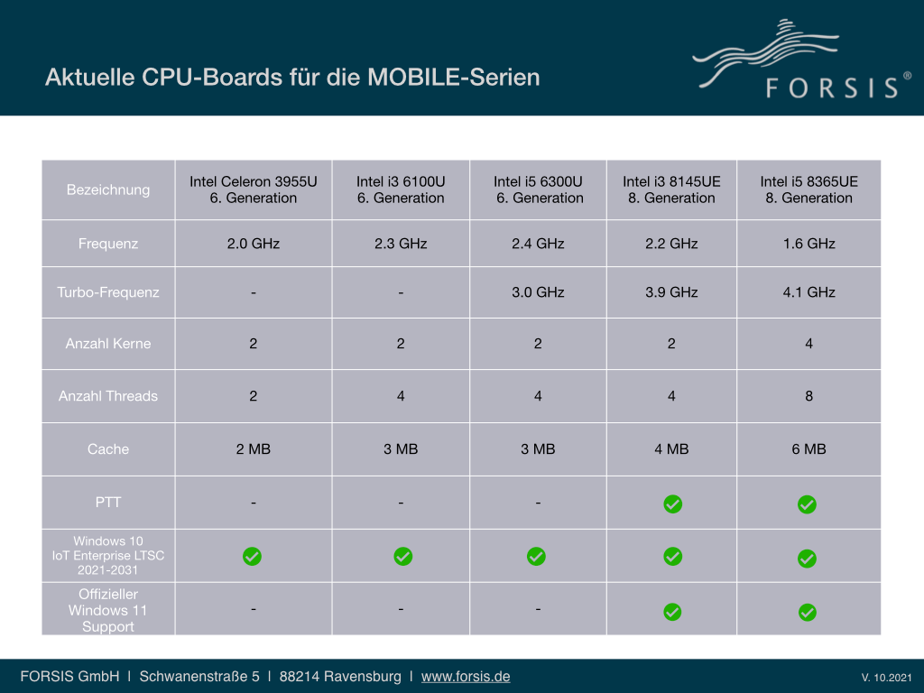 FORSIS WIN11 Roadmap Mobil