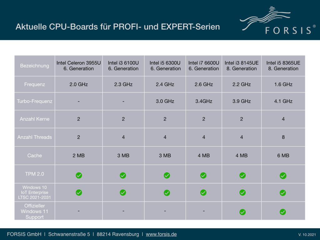 FORSIS WIN11 Roadmap Stationär FORSIS WIN11 Roadmap Stationär